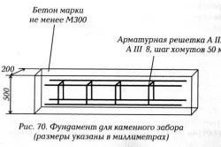Фундамент стрічковий під паркан своїми руками армування і бетонування (своїми) Фундамент стрічковий під паркан своїми руками армування і бетонування