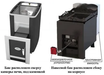 Газові печі для лазні - види, особливості, монтаж