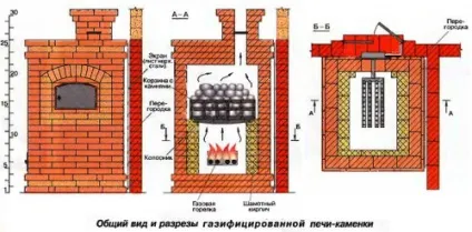 Газова піч для лазні своїми руками, будівельний портал (лазні своїми руками) Газова піч для лазні своїми руками, будівельний портал