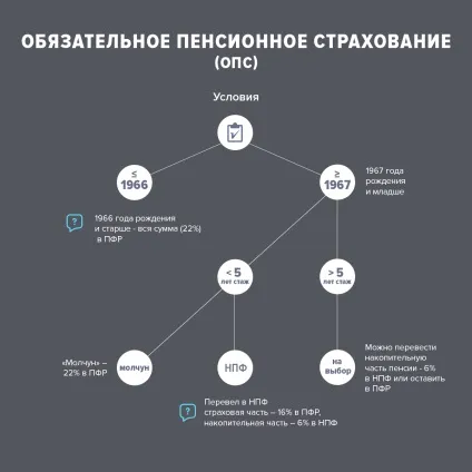 Де твоя пенсія, rus2web