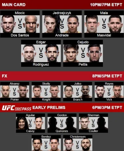 Де і як дивитися ufc 211