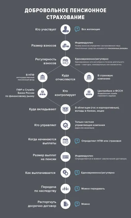 Де твоя пенсія, rus2web