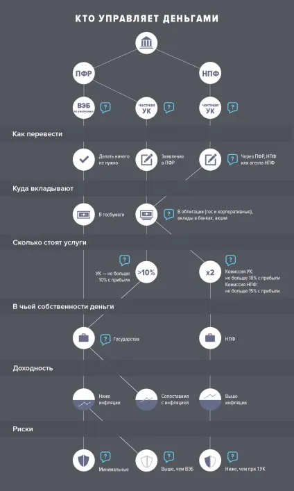 Де твоя пенсія, rus2web
