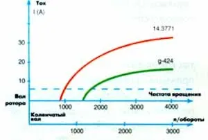 Генератор 500 вт