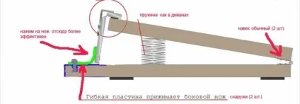 Гільйотина для різання металу своїми руками - інструкція та креслення (руками) Гільйотина для різання металу своїми руками - інструкція та креслення