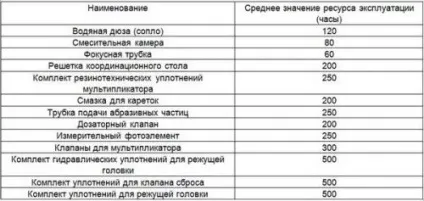 Згинання металу - від специфіки до витратних матеріалів (металу) Згинання металу - від специфіки до витратних матеріалів