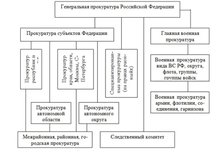 Генеральний прокурор рф