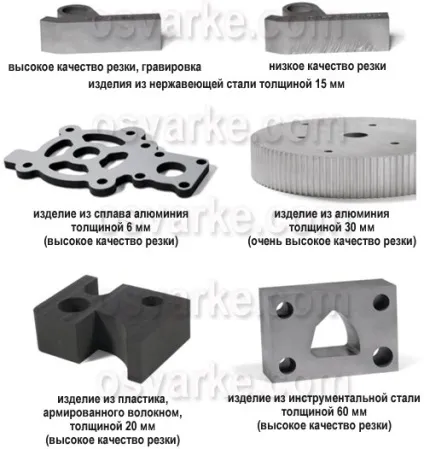 Згинання металу, гідрорезка (гідрорезка) Згинання металу, гідрорезка