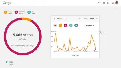 Google fit - інструкція - розумні годинник (google) Google fit - інструкція - розумні годинник