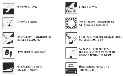 Гомогенний лінолеум - технічні характеристики, інструкція з укладання своїми руками (лінолеум) Гомогенний лінолеум - технічні характеристики, інструкція з укладання своїми руками