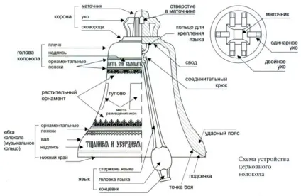 ГолосУкаіни - блоги