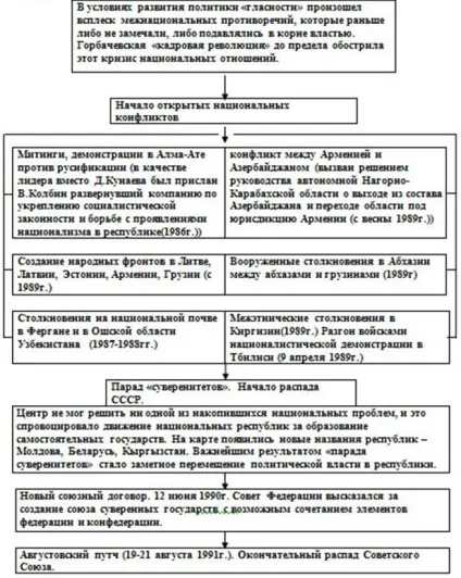 Горбачов м