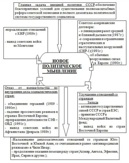 Горбачов м