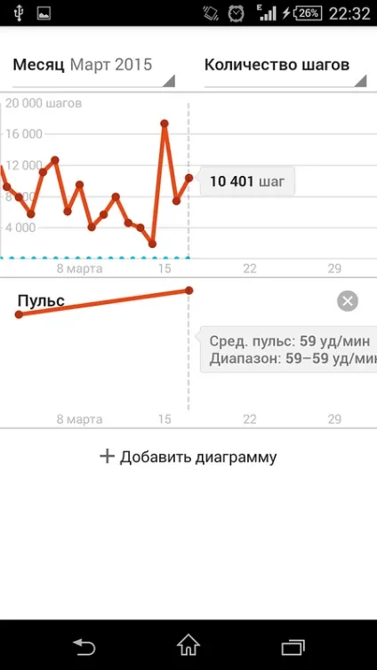 Google fit - не такий простий, як здається (простий) Google fit - не такий простий, як здається