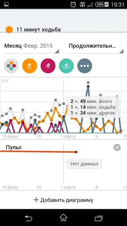 Google fit - не такий простий, як здається (простий) Google fit - не такий простий, як здається