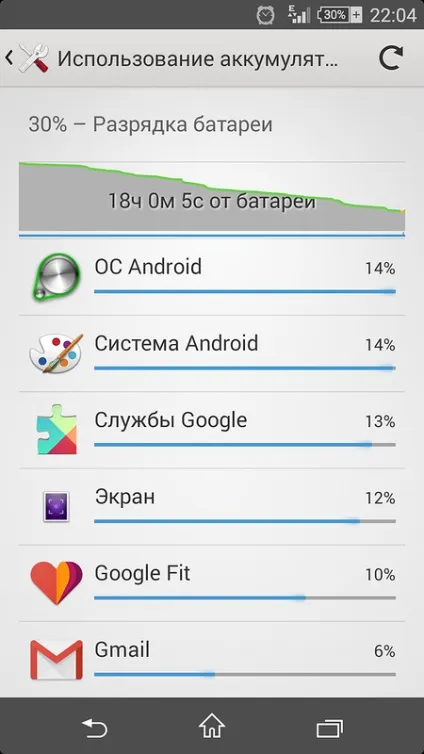 Google fit - не такий простий, як здається (google) Google fit - не такий простий, як здається