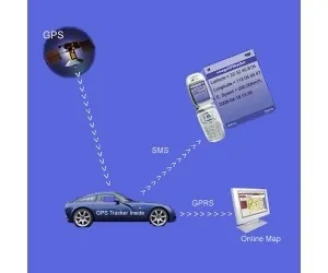 Gps-трекер система відстеження місця розташування автомобіля