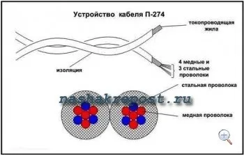 Гріє кабель своїми руками для водопроводу - принцип роботи, застосування (гріючий кабель для водопроводу) Гріє кабель своїми руками для водопроводу - принцип роботи, застосування