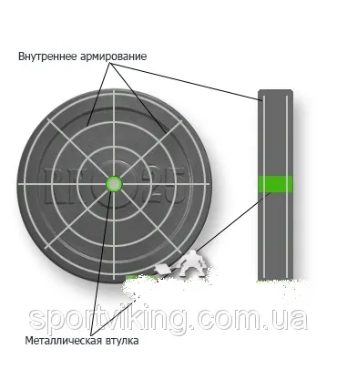 Гранілітовие млинці для гантелей і штанги (гантелей) Гранілітовие млинці для гантелей і штанги