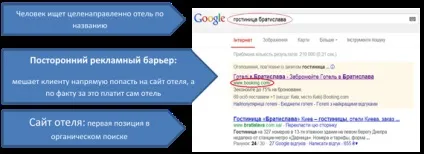 Готелі vs ota просування в google, готельний бізнес онлайн (сайт готелю повинен) Готелі vs ota просування в google, готельний бізнес онлайн