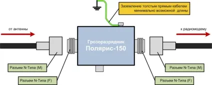 Грозоразрядник Поляріс-150 - ооо - ратеос (gps) Грозоразрядник Поляріс-150 - ооо - ратеос