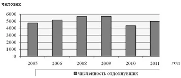 Індивідуальні засоби розміщення - особливості функціонування індивідуальних засобів розміщення (конспекти) Індивідуальні засоби розміщення - особливості функціонування індивідуальних засобів розміщення