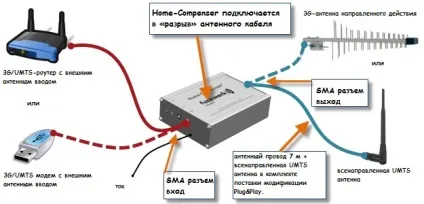 Інформація -як збільшити швидкість 3g інтернетадевять способів - як збільшити швидкість 3g інтернету (швидкість) Інформація -як збільшити швидкість 3g інтернетадевять способів - як збільшити швидкість 3g інтернету