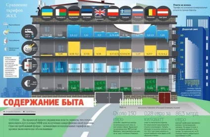 Індексація тарифів жкг в 2017 році вУкаіни (оплату комунальних послуг) Індексація тарифів жкг в 2017 році вУкаіни