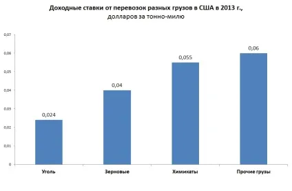 Індексація тарифів - загальна або диференційована (тарифів) Індексація тарифів - загальна або диференційована