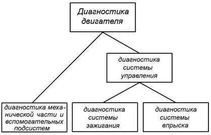Інжектор, все про інжекторі (інжектор) Інжектор, все про інжекторі