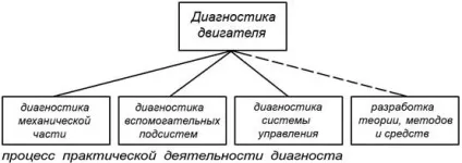 Інжектор, все про інжекторі (діагностика інжектора) Інжектор, все про інжекторі