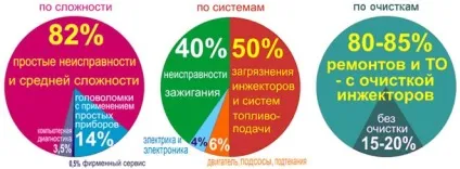 Інжектор, все про інжекторі (структура двигуна об'єкта діагностики) Інжектор, все про інжекторі
