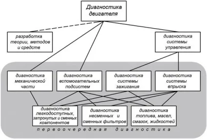 Інжектор, все про інжекторі (структура двигуна об'єкта) Інжектор, все про інжекторі