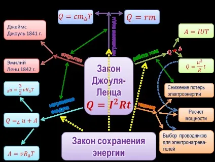 Інтелект-карта з фізики (Інтелект-карти можна створювати) Інтелект-карта з фізики