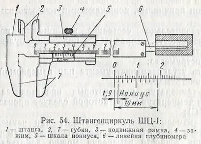 Історія штангенциркуля