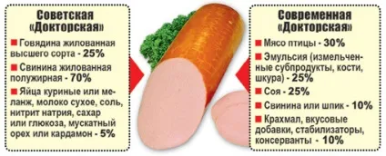 З чого зроблена - докторська - ковбаса (склад докторської ковбаси) З чого зроблена - докторська - ковбаса