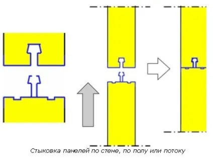 Ізоляція і конструкція холодильних камер - гк трансфер (Висновок Холодильні камери) Ізоляція і конструкція холодильних камер - гк трансфер