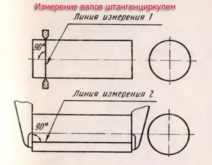 Вимірювання деталей штангенциркулем на виробництві, блог інженера-технолога (штангенциркулем) Вимірювання деталей штангенциркулем на виробництві, блог інженера-технолога