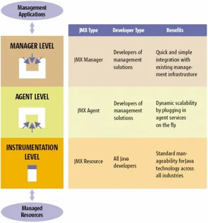 Java management extensions