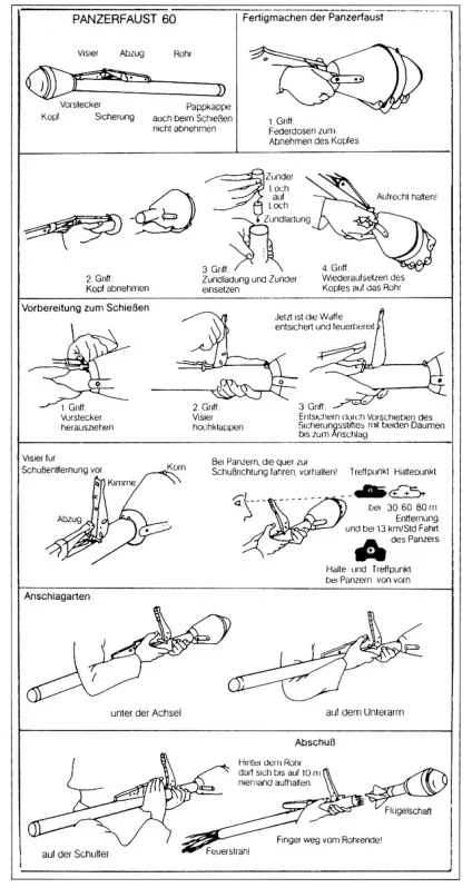 Історія виробництва і застосування panzerfaust (фаустпатрон) - озброєння - статті - військова