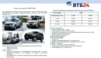 Яка процентна ставка автокредиту в банках (процентна) Яка процентна ставка автокредиту в банках
