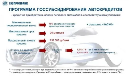 Яка процентна ставка автокредиту в банках (автокредиту) Яка процентна ставка автокредиту в банках