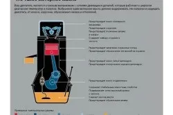 Синтетика або мінералка що краще (Правила вибору масла) Синтетика або мінералка що краще