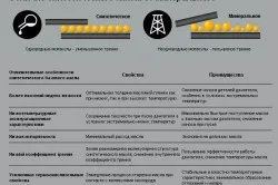 Синтетика або мінералка що краще (синтетика) Синтетика або мінералка що краще