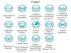 Символи по догляду за одягом
