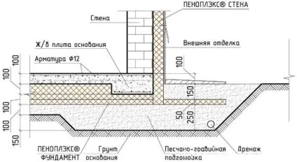 Шведська плита