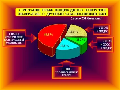 Симптоми і лікування грижі шлунка