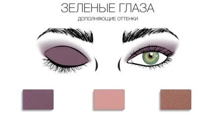 Які тіні підходять для зелених очей з фото кращих відтінків (відтінків) Які тіні підходять для зелених очей з фото кращих відтінків
