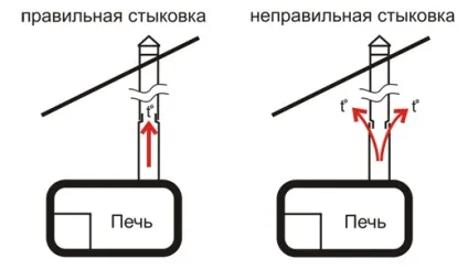 Які види і розміри має сендвіч труба і як її монтувати (розміри труби нижче) Які види і розміри має сендвіч труба і як її монтувати