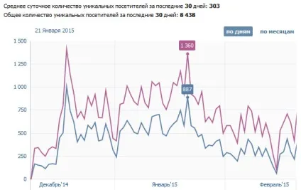 Як ефективно зібрати базу передплатників вконтакте (ефективно) Як ефективно зібрати базу передплатників вконтакте